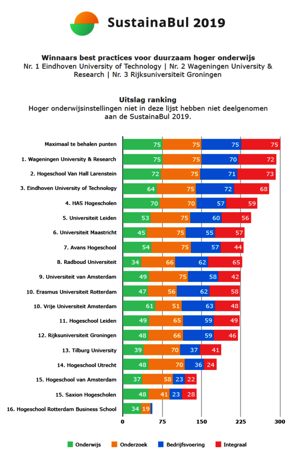 sustainabul 2019.png