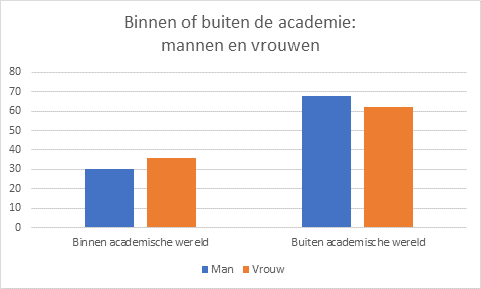 HOP-gepromoveerden-buiten-academia.png