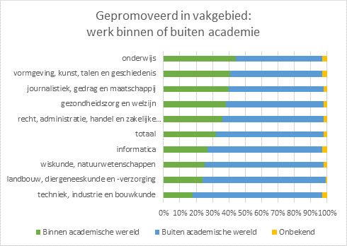 HOP-gepromoveerden-per-vakgebied.png