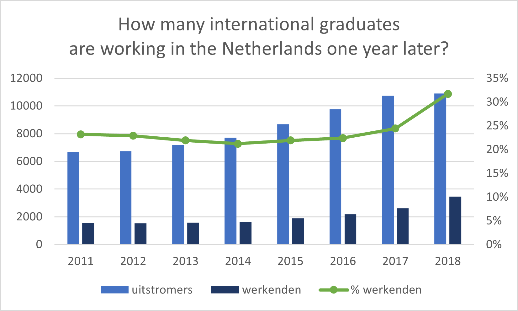Hop_CBS_arbeidsmarkt_internationals_1