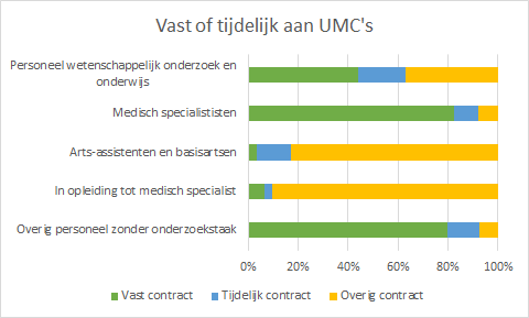 HOP-Rathenau-tijdelijk-umcs-functie.png