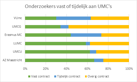 HOP-Rathenau-tijdelijk-umcs.png