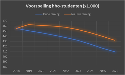 HOP-raming-studenten-hbo_0.png