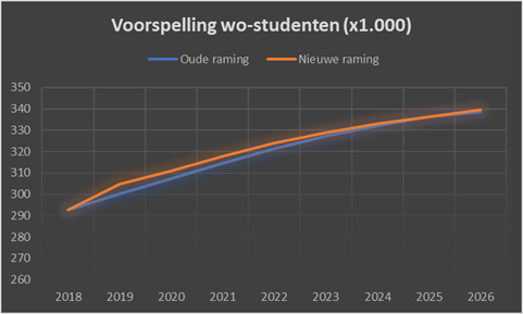 HOP-raming-studenten-wo.png
