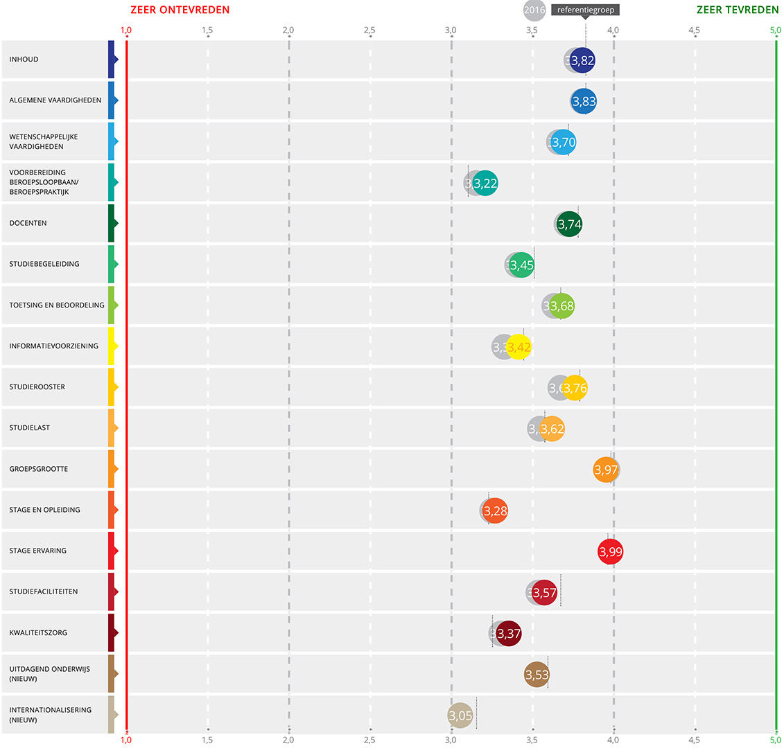 NSE 2017 facsheet VU