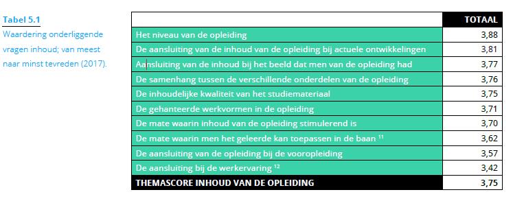 NSE 2017 Inhoud opleiding