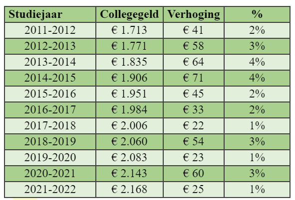 collegegeld.jpg
