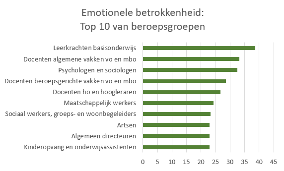 docenten betrokken.png