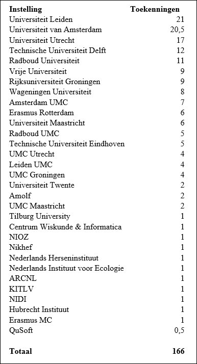 veni beurzen 2019 2.jpg