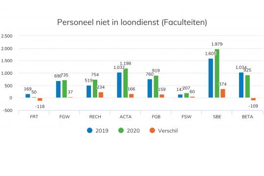 inhuur faculteiten 2020