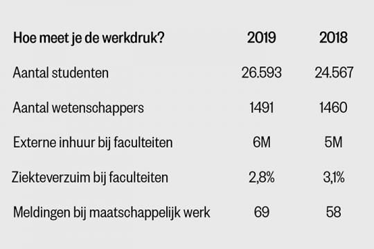 Tabel werkdruk